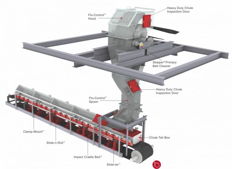 Conveyor Transfer Chutes Engineered Transfer Points 3DEM 3D Chute Design